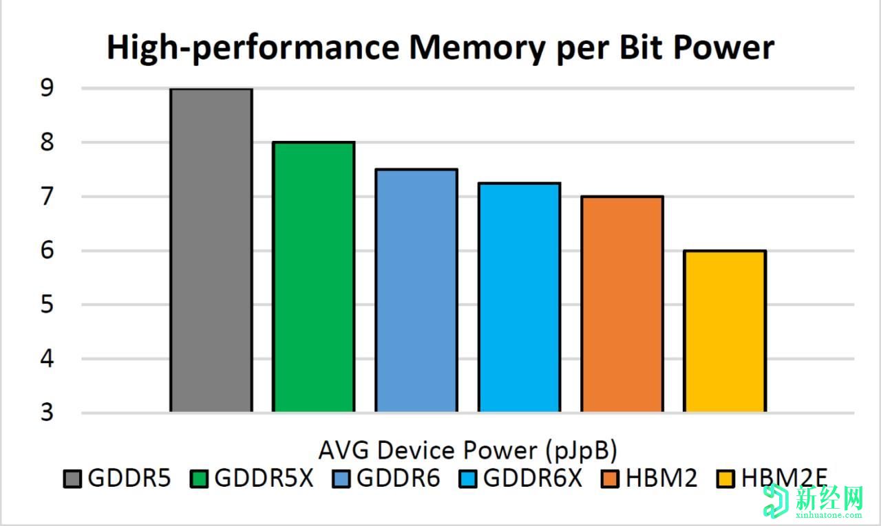 英伟达GeForce RTX 30