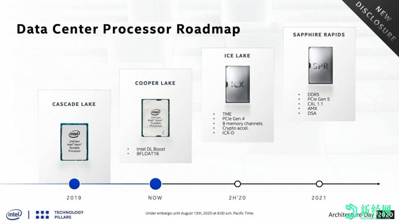 英特尔推出第三代Ice Lake-SP Xeon CPU系列:10nm + Sunny Cove内核