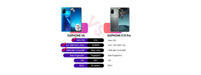 Elephone U5与E10 Pro的搭配非常好，限时折扣价为159.99美元