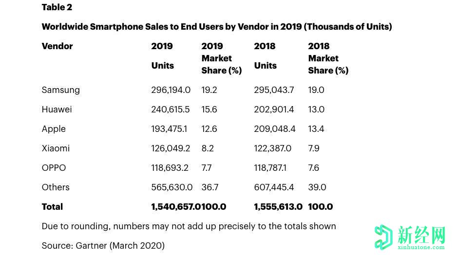 Tipster解释了为什么三星 Galaxy Note系列手机不会很快消失