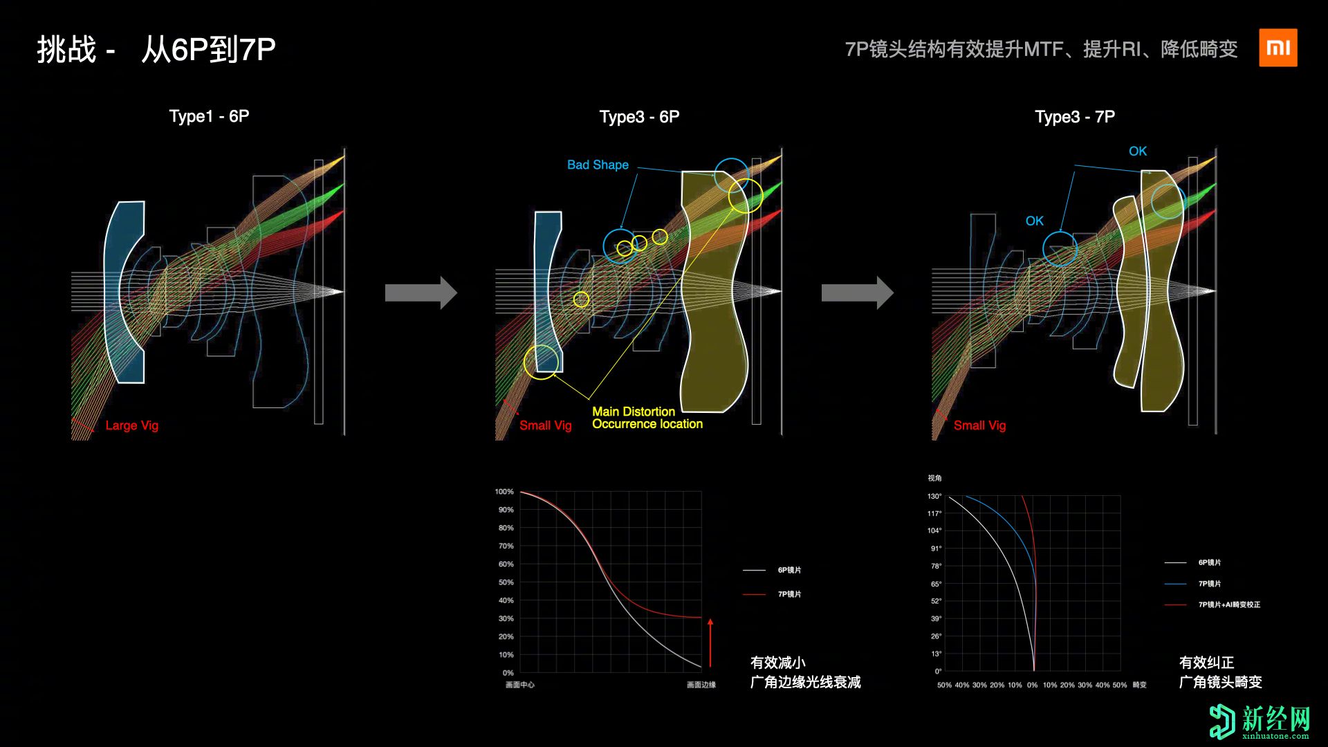 小米Mi 10 Ultra DXOMark顶级相机技术介绍