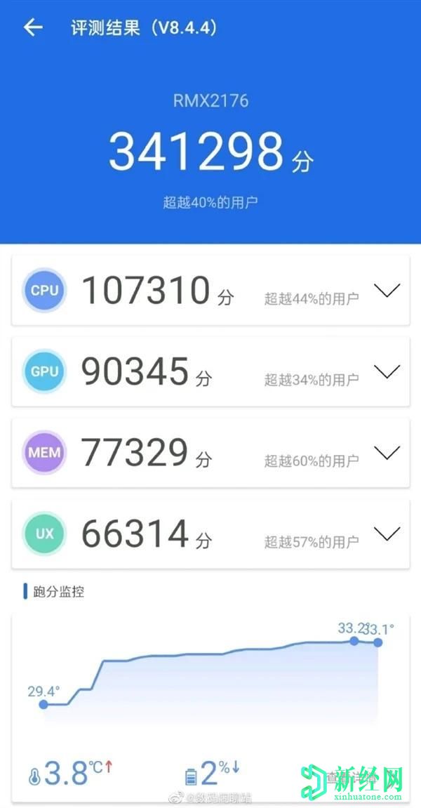 Realme X7 AnTuTu分数泄露显示了Dimensity 800U SoC的出色表现