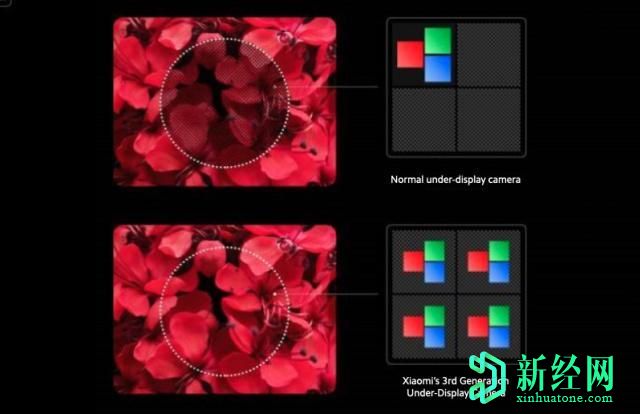 小米的显示屏下摄像头技术将于明年上市