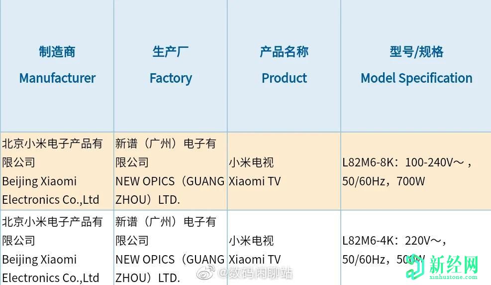 新的8K和4K小米Mi电视获得3C认证；提示LG Display的功能面板