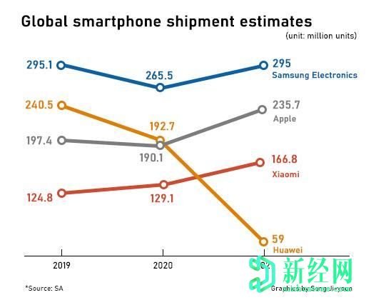 苹果可能成为中国旗舰买家的新宠儿品牌