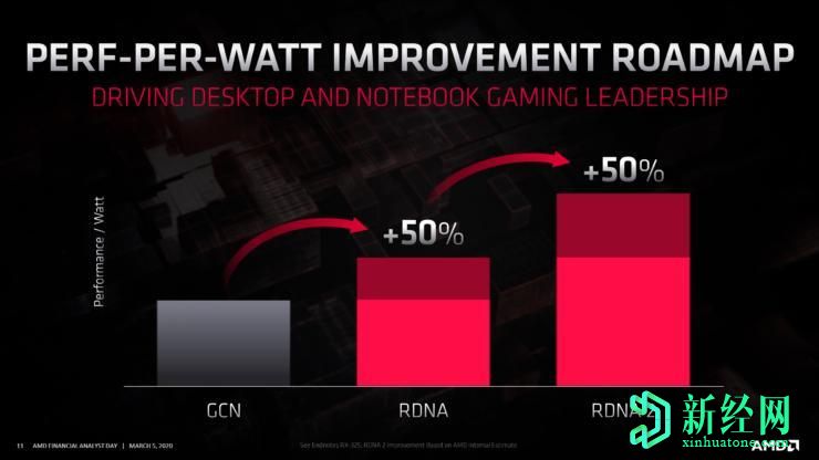AMD即将发布Big Navi