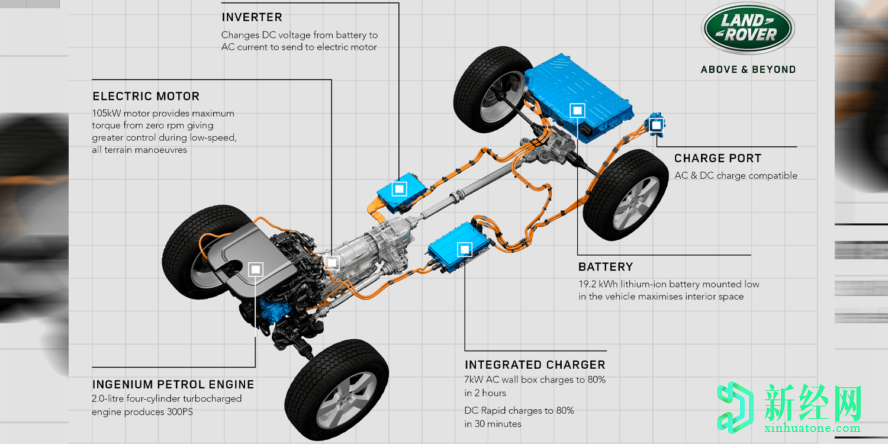 路虎卫士将于2021年作为插电式混合动力车上市