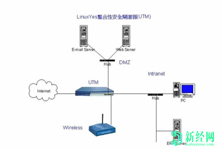 科普一下防火墙有什么作用 