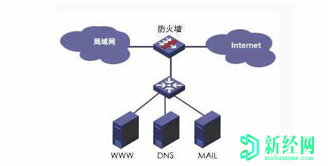 科普一下防火墙有什么作用 