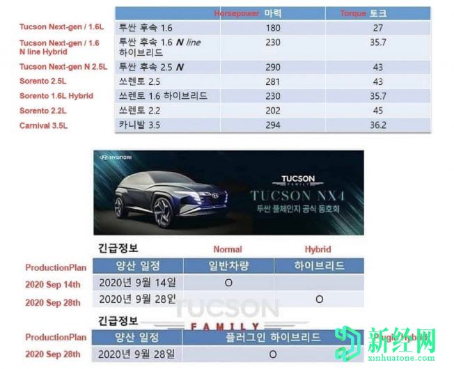 213kW 2021现代途胜N确认？泄漏揭示了2.5 Turbo