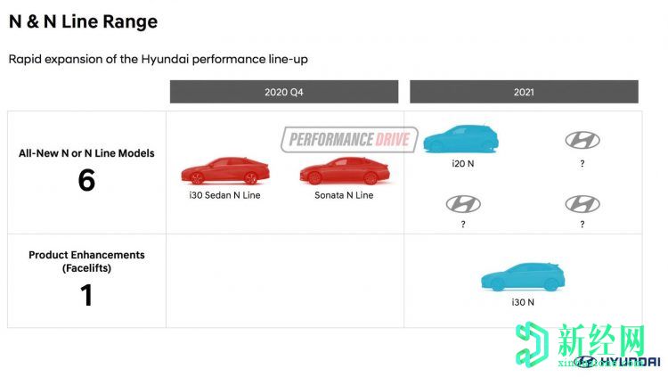 213kW 2021现代途胜N确认？泄漏揭示了2.5 Turbo