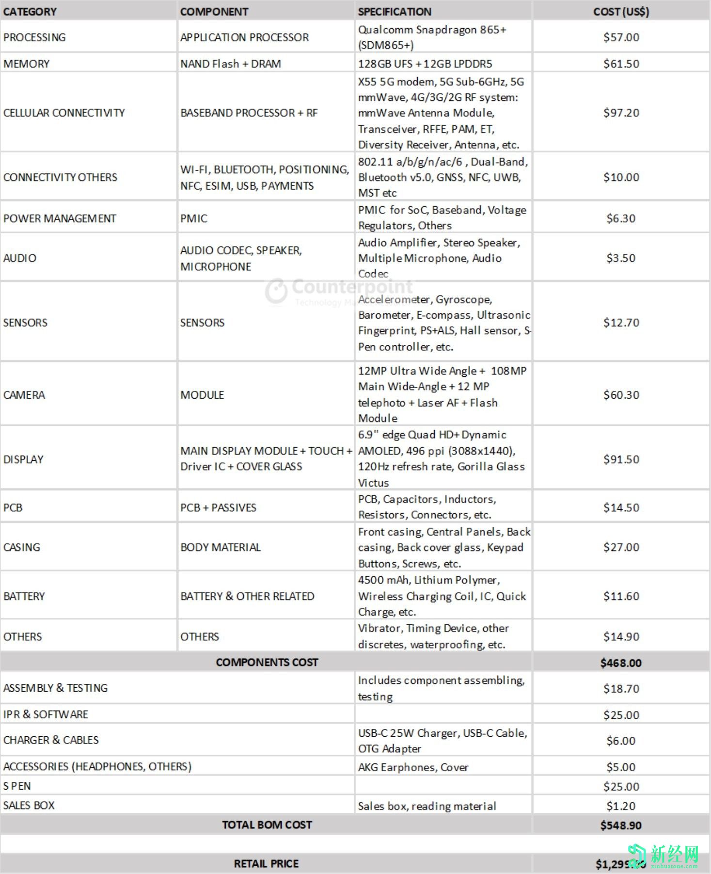 三星，新苹果：Galaxy Note20每售出单位产生巨大利润