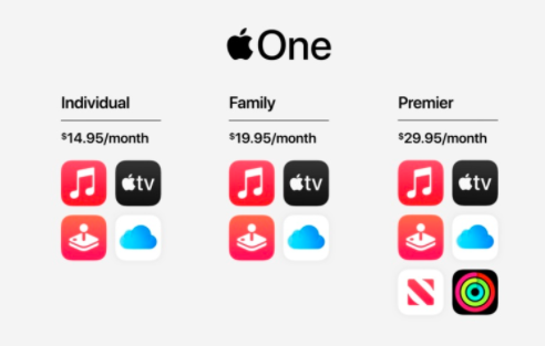 苹果推出了Apple One订阅捆绑包