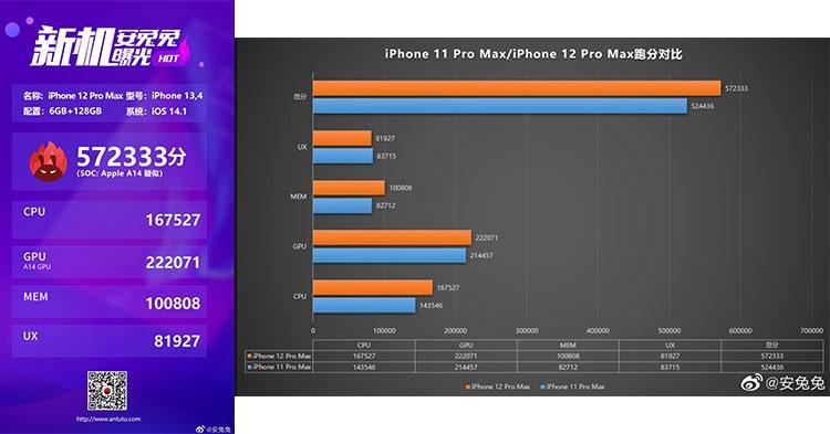 苹果iPhone 12 A14仿生芯片的跑分低于高通骁龙865