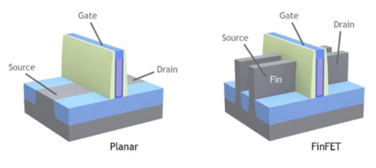 台积电2024年量产突破性的2nm MBCFET晶体管