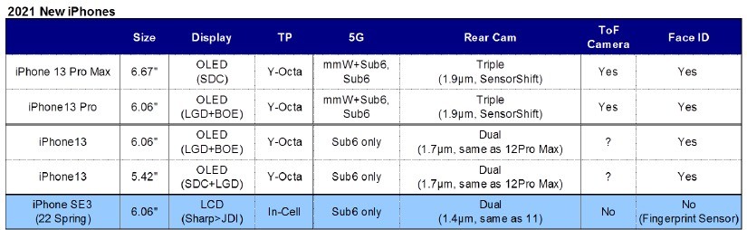 下一个iPhone SE可以配备6.1英寸显示屏