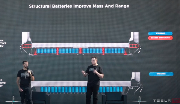特斯拉推出新型4680电池组，称其总续航里程提高了54％
