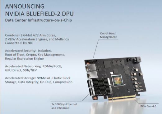 英伟达的新型BlueField DPU将加速数据中心基础设施的运营