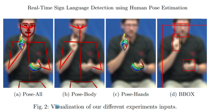 Google专注于视频对话中手语的感知