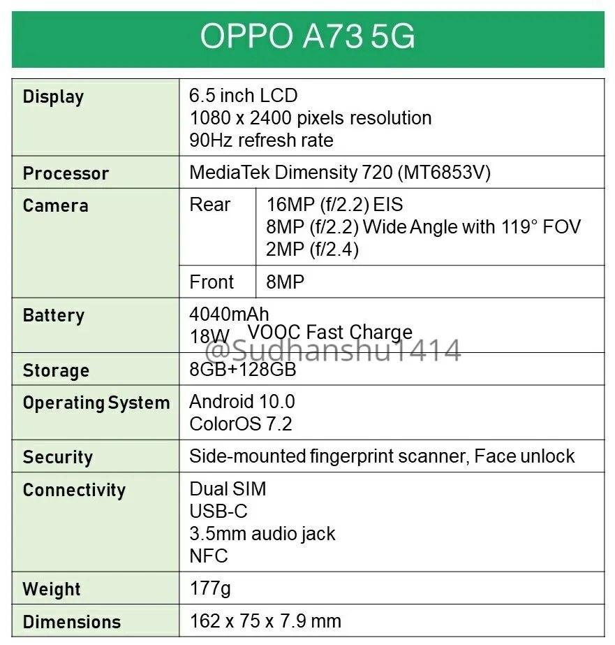OPPO A73 5G规格; 渲染中展示的设计