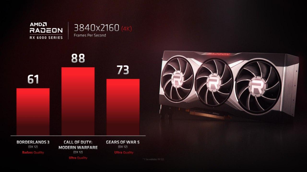 AMD Radeon RX 6000系列“ Big Navi” RDNA 2图形卡4K游戏性能