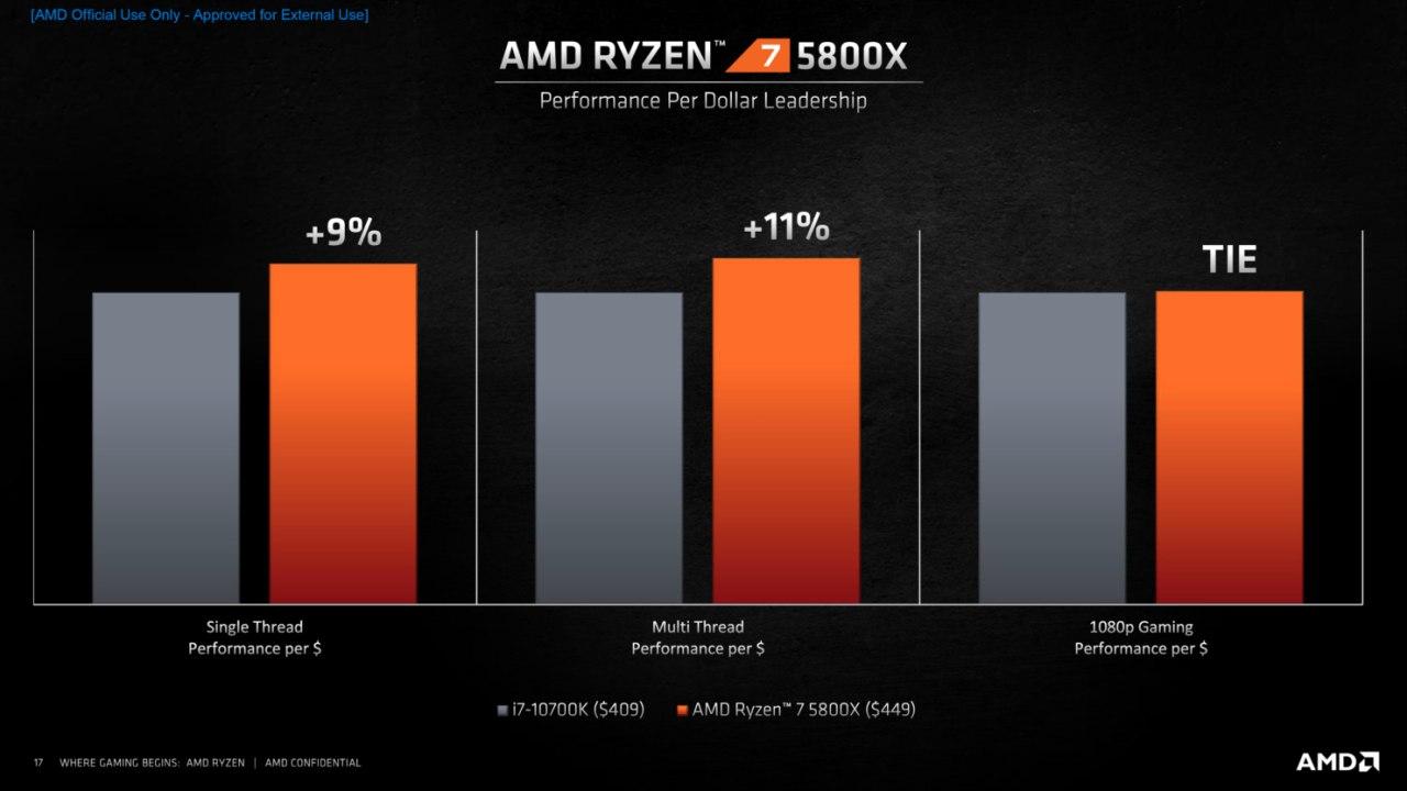 AMD锐龙5000 Zen 3处理器IPC提升19％,16核最高4.9 GHz可实现游戏