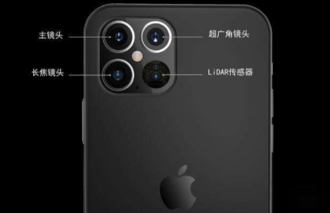 iPhone 12的颜色及其功能