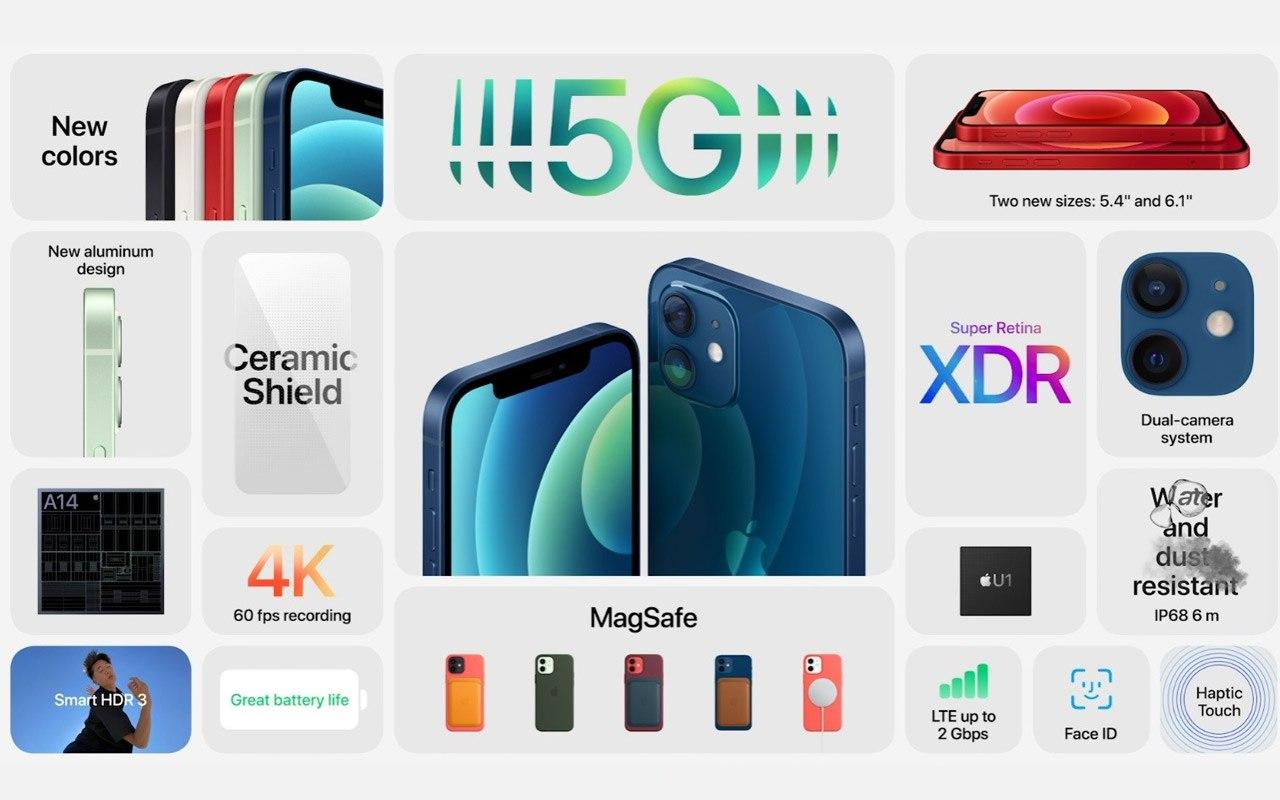 iPhone 12 Pro Max是Apple 2020年5G旗舰