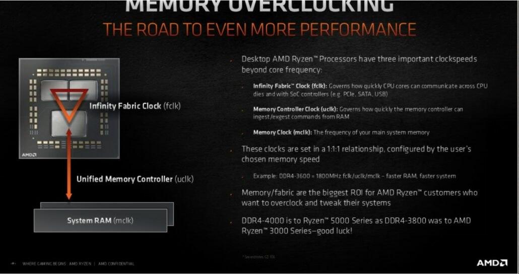AMD的Ryzen 5000“ Zen 3”台式机CPU专为内存超频而设计