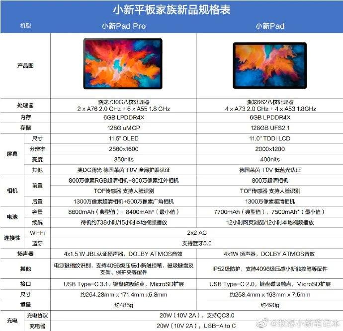 已发布的Lenovo 小新Pad规格告诉我们对Tab P11的期望