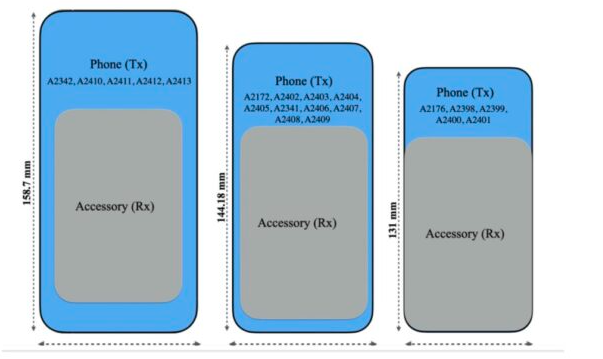 苹果iPhone 12型号具有反向充电功能，该功能将与新的AirPods和AirTags一起推出