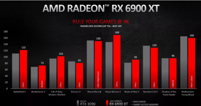 AMD今天发布了三款新的Radeon RX 6000系列显卡