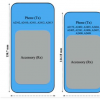 苹果iPhone 12型号具有反向充电功能，该功能将与新的AirPods和AirTags一起推出