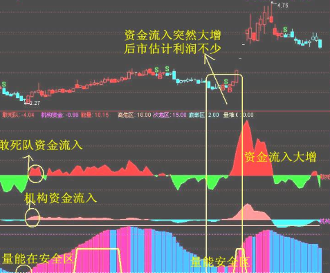 北上资金流向从哪里看出来,这篇文章告诉你