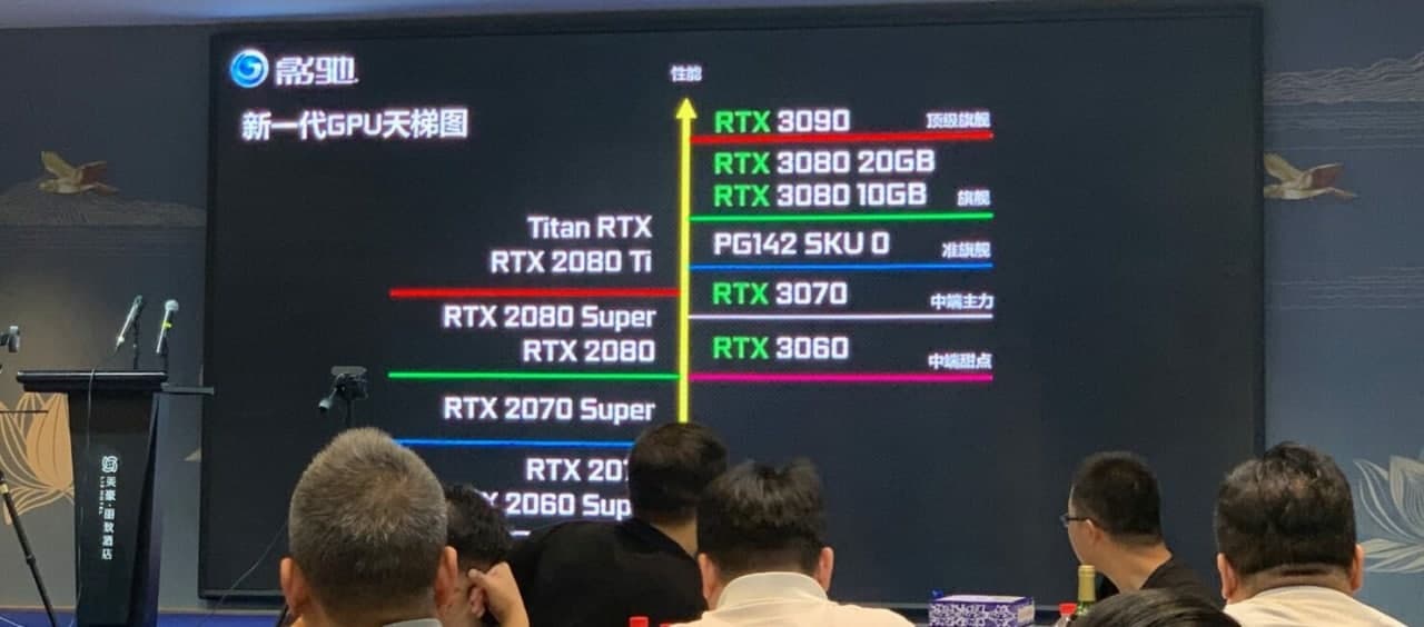 NVIDIA GeForce RTX 3060 Ti将于11月17日发布