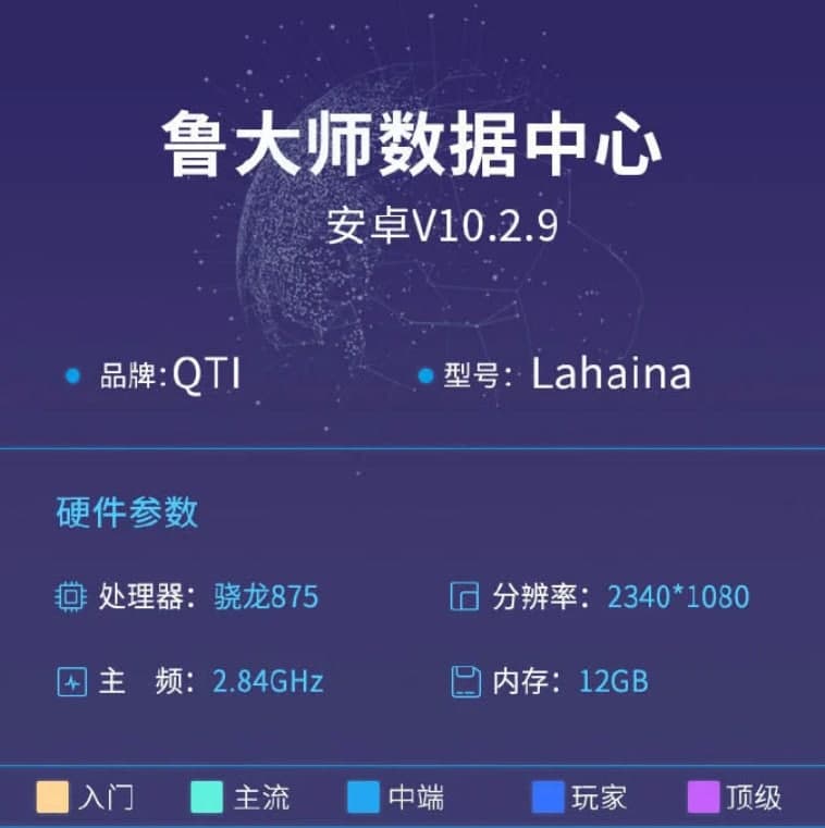 2.84GHz的高通骁龙875原型在AnTuTu上获得899,401分