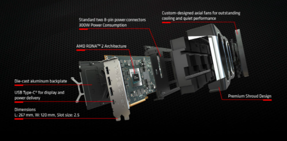 AMD Radeon RX 6000系列显卡的散热是否足够？