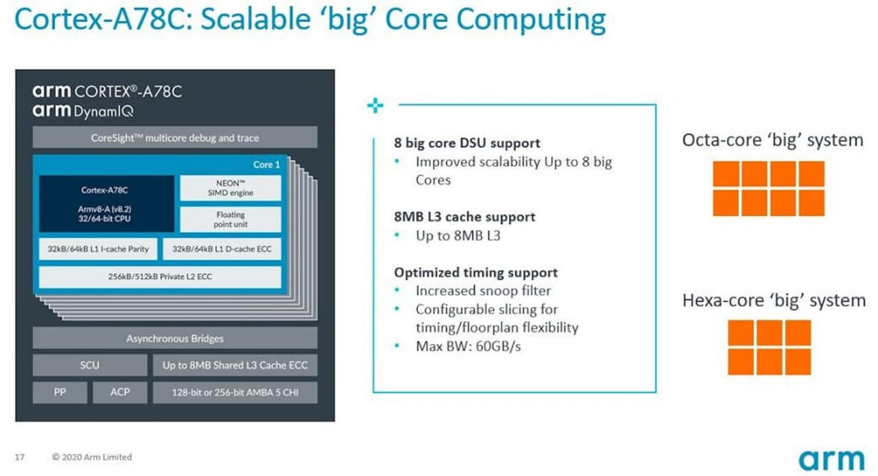 Arm Cortex-A78C CPU适用于永远在线的笔记本电脑