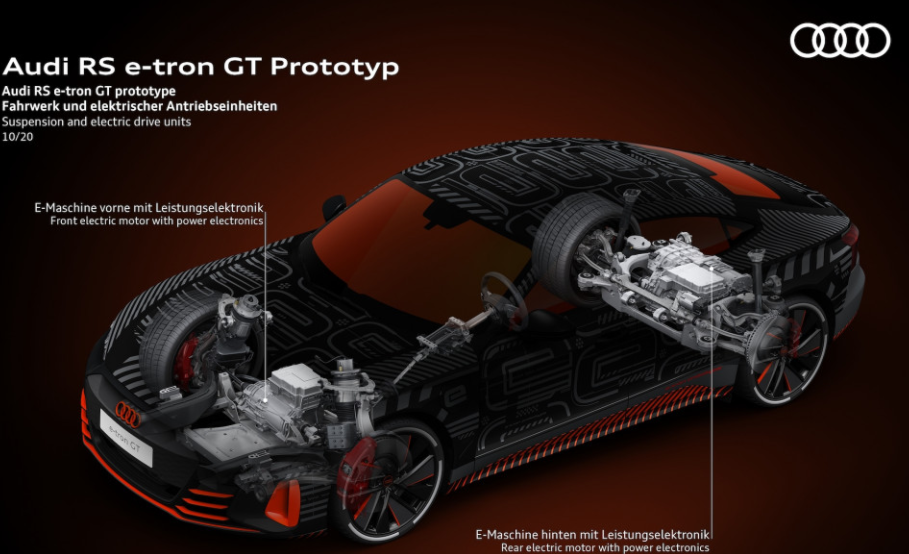 2022年奥迪RS E-Tron GT电动豪华旅行车的量产版定于2021年初发布