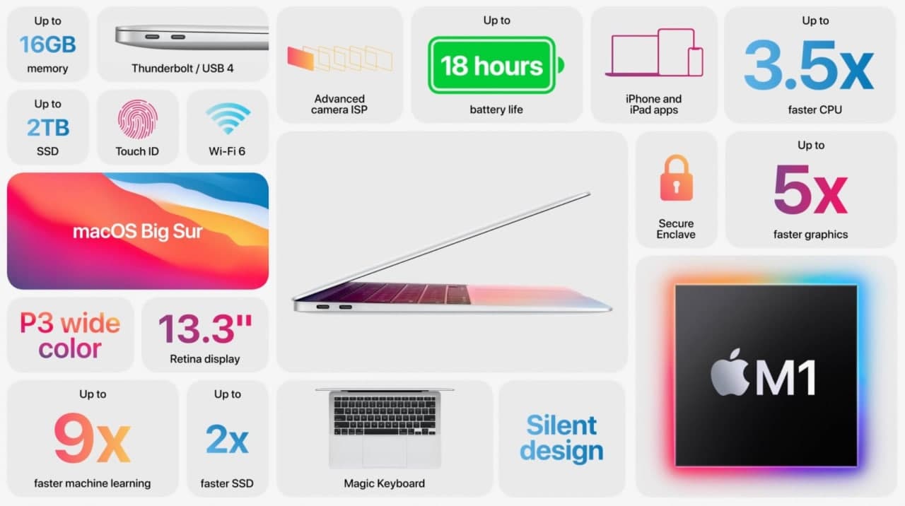 配备M1的MacBook  Air为Apple  Silicon提供了首款Mac