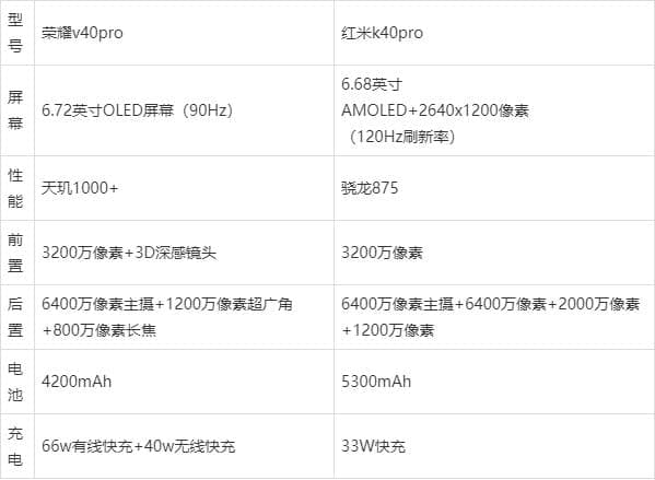 荣耀v40pro和红米k40pro哪个好值得入手