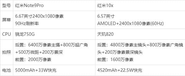 红米note9pro和红米10x哪个好_哪款手机的性能更好