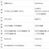 荣耀v40pro和红米k40pro哪个好值得入手_对比这几个方面就可以