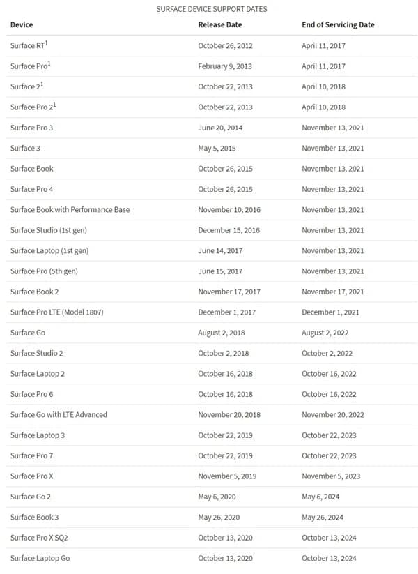 微软发布Surface阵容的服务终止日期