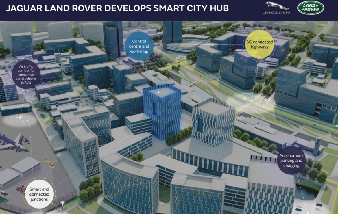 捷豹路虎开发“智能城市中心”以测试自动驾驶汽车技术