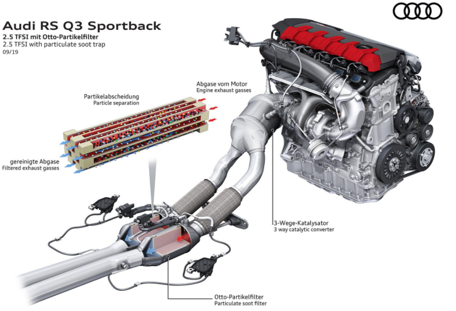 这就是奥迪减少汽油和柴油发动机排放的方式