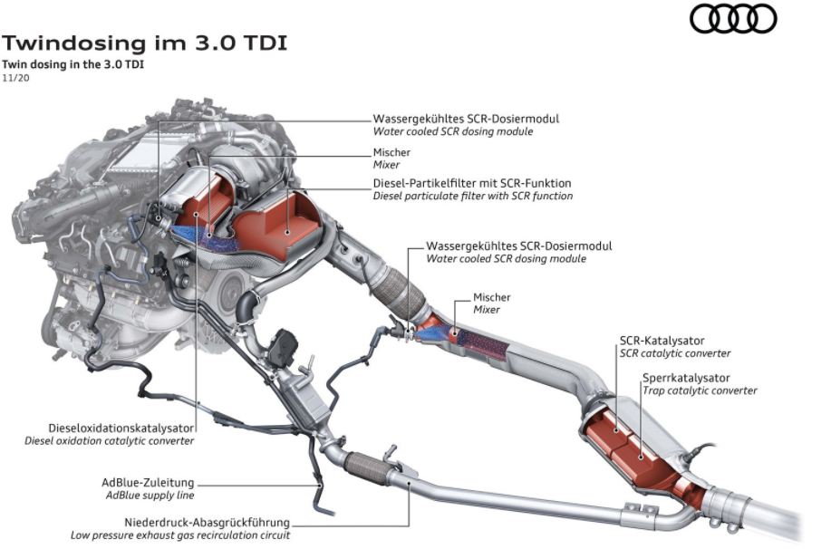 这就是奥迪减少汽油和柴油发动机排放的方式