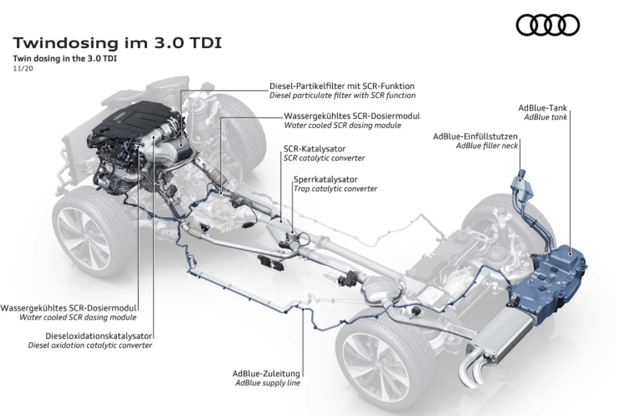 这就是奥迪减少汽油和柴油发动机排放的方式