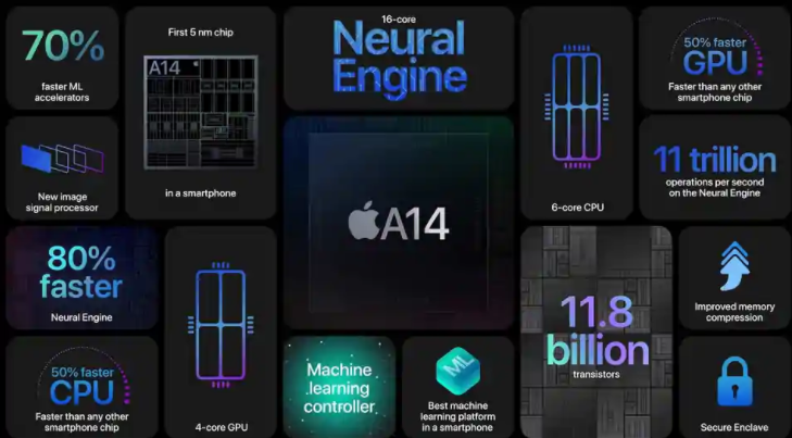 苹果可能在未来两年内转向基于4nm的iPhone A16处理器