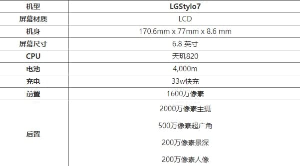 手机资讯：LGStylo7手机参数-LGStylo7参数配置